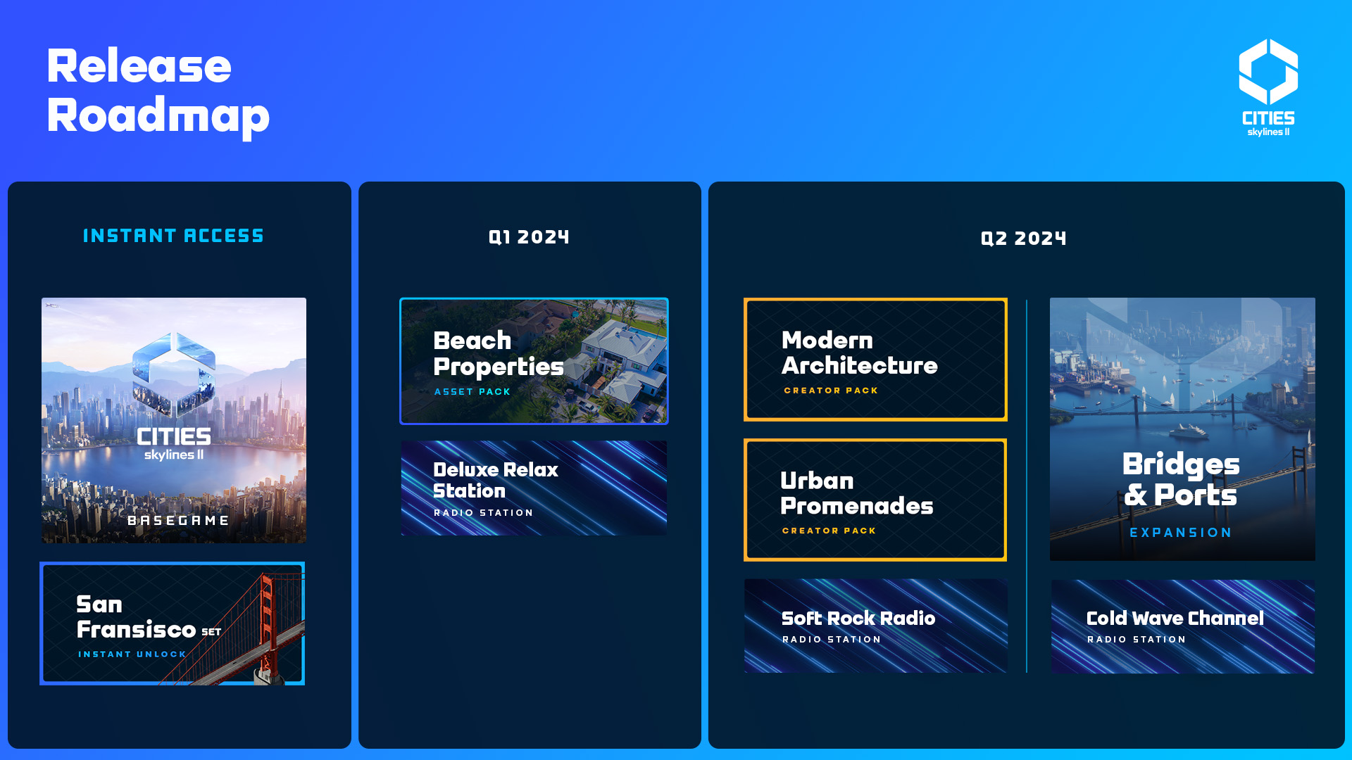 Cities Skylines 2 expansion pass release roadmap